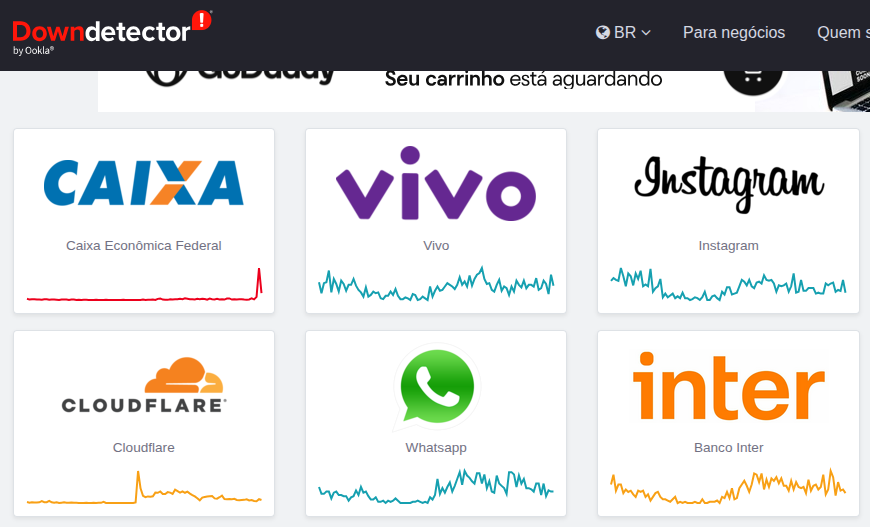 Sexta-feira de lentidão: instabilidade atinge vários serviços segundo o DownDetector